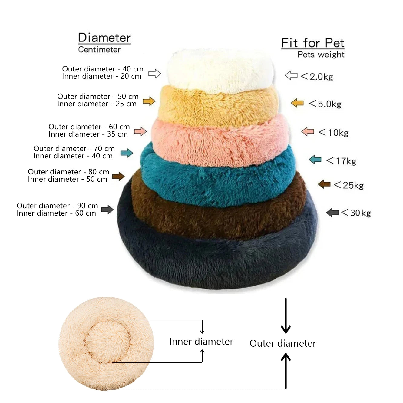 Lit Rond Ultra Doux pour Chien et Chat – Coussin Moelleux et Chaleureux